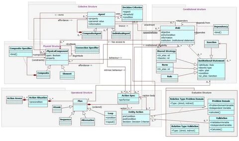 System collections