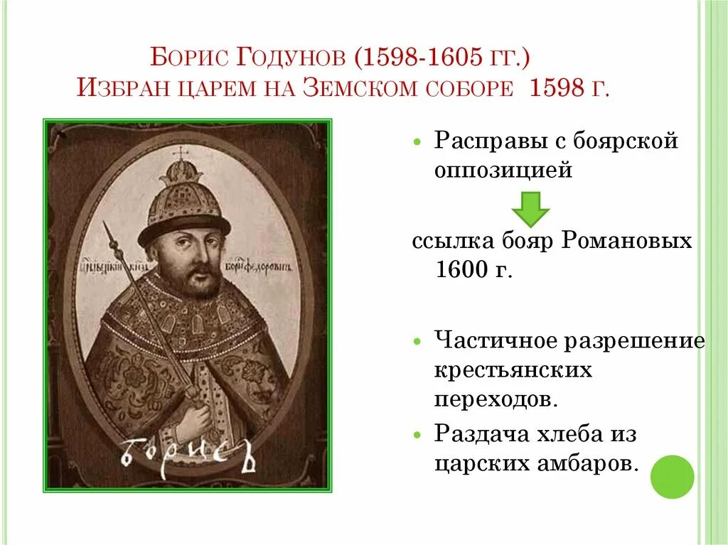 Правление Бориса Годунова 1598-1605. Годунов 1598. Год начала бориса годунова