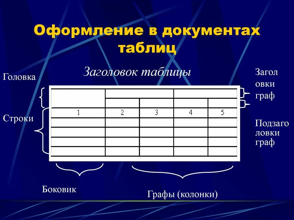 Шапка таблицы. Графы и строки в таблице. Таблицы в текстовых документах. Оформление заголовка таблицы.