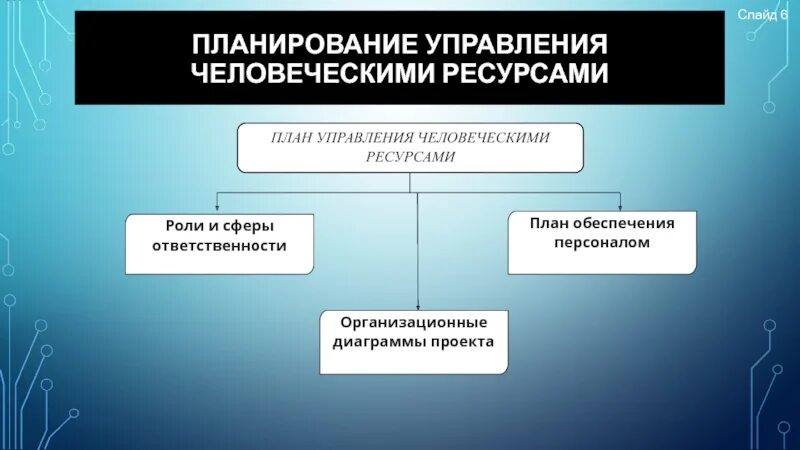 Управление человеческими ресурсами университеты. Управление человеческими ресурсами. управление человеческими ресурсами презентация. планирование управления человеческими ресурсами. основные принципы управления человеческими ресурсами.