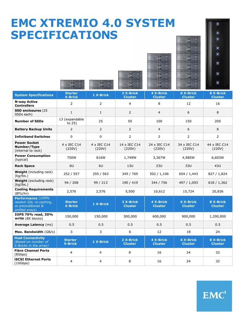 System specifications