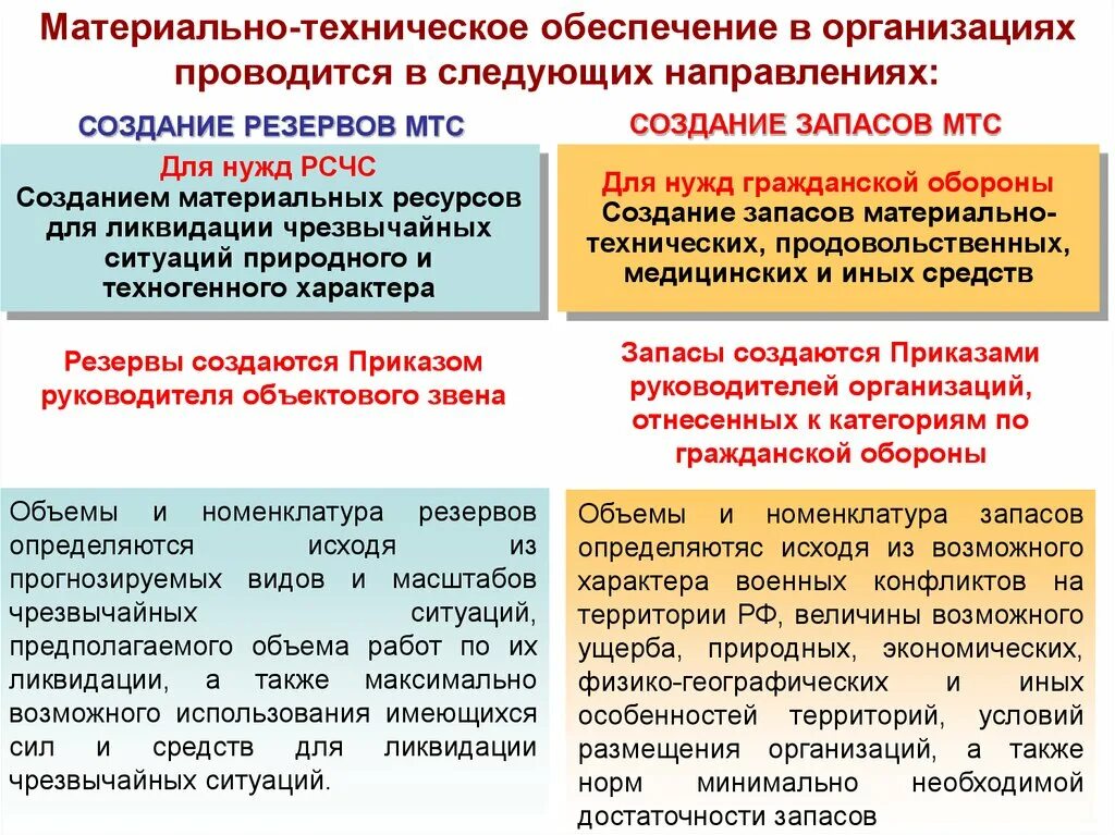 Материальная помощь при чрезвычайных ситуациях. Запасы материально-технических средств по го и ЧС. Резервы материальных ресурсов для ликвидации ЧС. Организация материально-технического обеспечения в чрезвычайных. Материальные ресурсы для ликвидации ЧС.