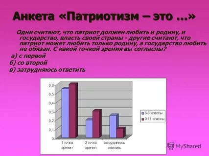 Патриотическое анкета