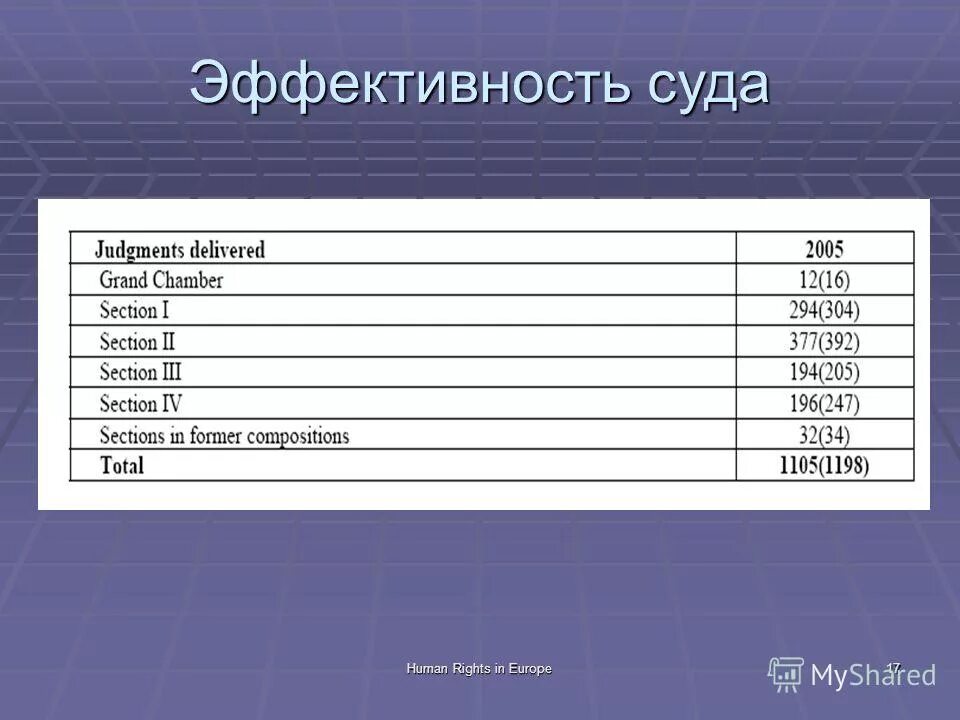 Эффективность судов. Энергоэффективность судна. Эффективность судов. Эффективность исполнительного производства. Эффективность судов.