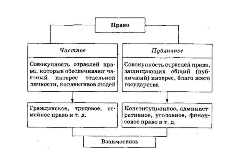 Частным правом называется