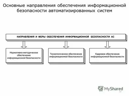 Специалитет информационная безопасность автоматизированных систем