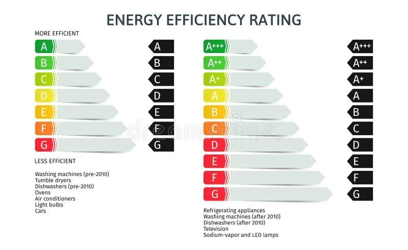 Energ рейтинг g. Energ рейтинг g. Building energy datasheet. Energy rates. Energy efficiency.