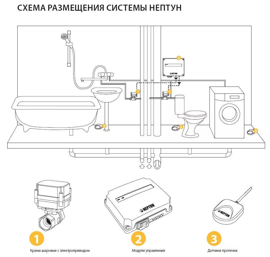 Схема протечка. Система контроля протечки воды нептун бугатти басе 1/2. система защиты от протечек neptun aquacontrol. система защиты от протечек воды neptun bugatti base 1/2. схема подключения системы защиты от протечек воды нептун.