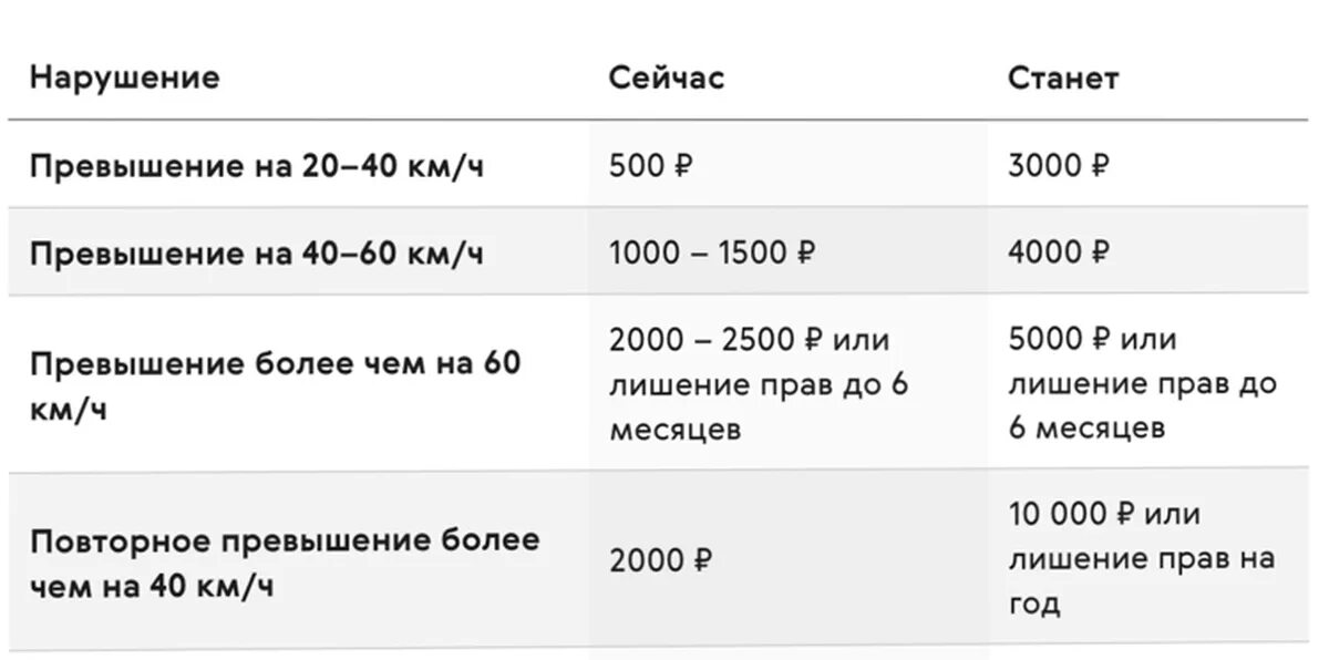 Административный штраф 500 рублей. Штраф 4000 за что. Штраф 2000 рублей за превышение скорости. Штраф 2000 рублей за что может быть ГИБДД. Штраф ГИБДД 4000 рублей за что может быть.