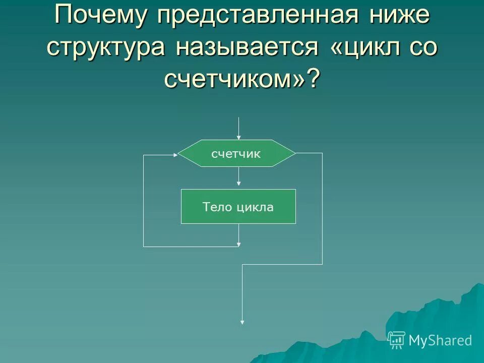 Представить почему е. Цикл со счетчиком. Что называется циклом. Цикл со связью через кислород. Счетчик тело цикла выходные как называется.