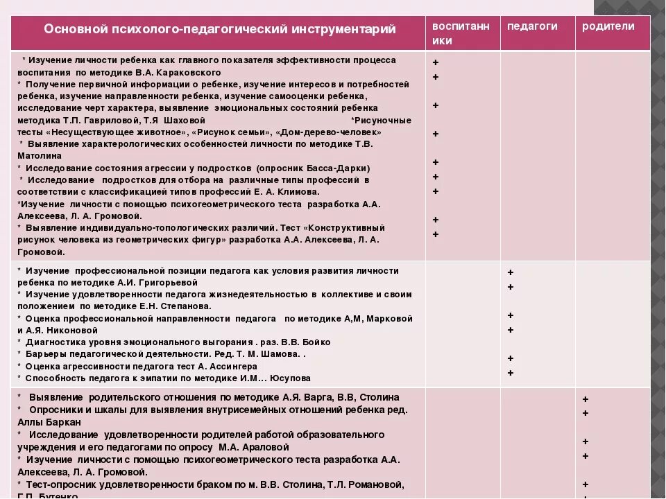 Пример опросника удовлетворенности. Опросник удовлетворенности работой. Опросник сотрудников на удовлетворенность работой. Опросник по удовлетворенности сотрудников. Методика ролевые ожидания и притязания в браке