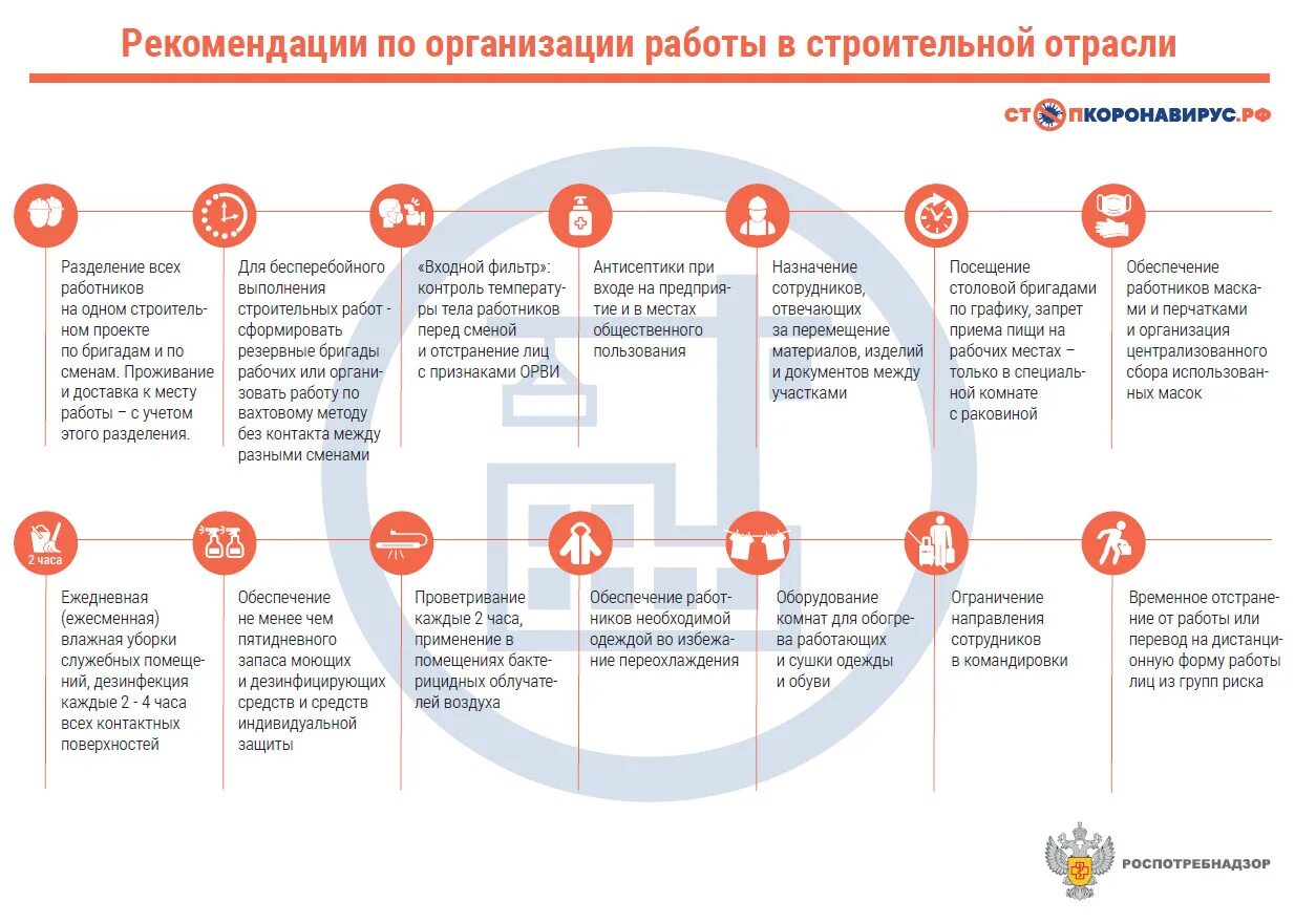 Какие организации работают во время. Рекомендации по организации работы. Роспотребнадзор рекомендации по организации работы предприятий. Рекомендации по коронавирусу для организаций. Роспотребнадзор рекомендации.