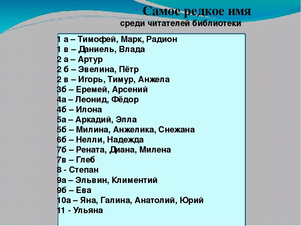 Красивые имена девочек на м. Редкие имена. Самые самые редкие имена. Редкие мужские имена. Самое редкое имя на планете.