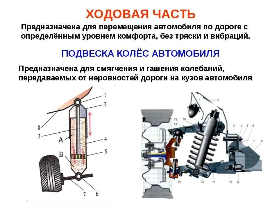 Работа автомобиля кратко. Назначение и устройство ходовой части автомобиля. Устройство ходовой части автомобиля схема. Ходовая часть грузового автомобиля состоит. Основные узлы ходовой части автомобиля.