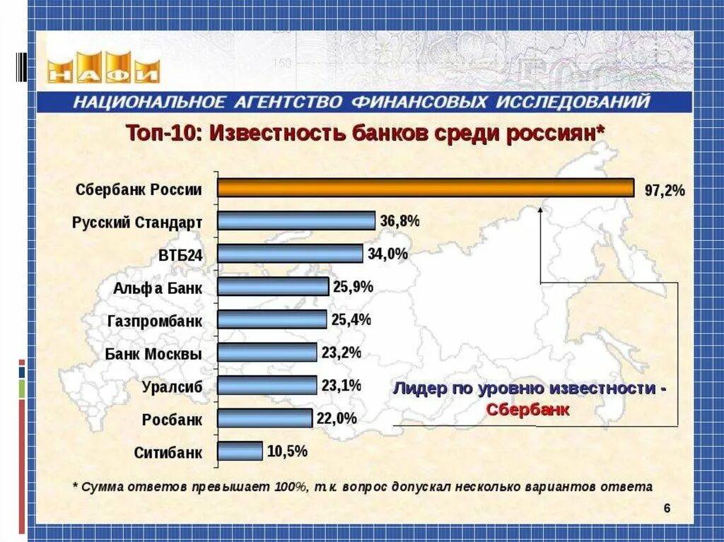 Популярные банки россии. Структура активов банка россии. Признание достижений. Рейтинг банка. Банковский сотрудник.