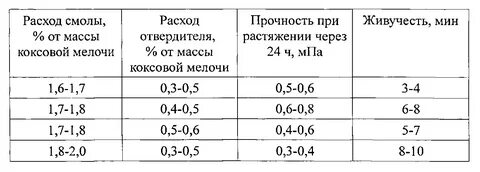 Массу смола