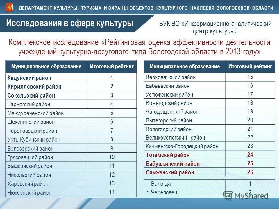 план график проверок спортивных школ. проверка министерством культуры. дорожная карта министерства культуры. проверка министерством культуры. резервный специалист.