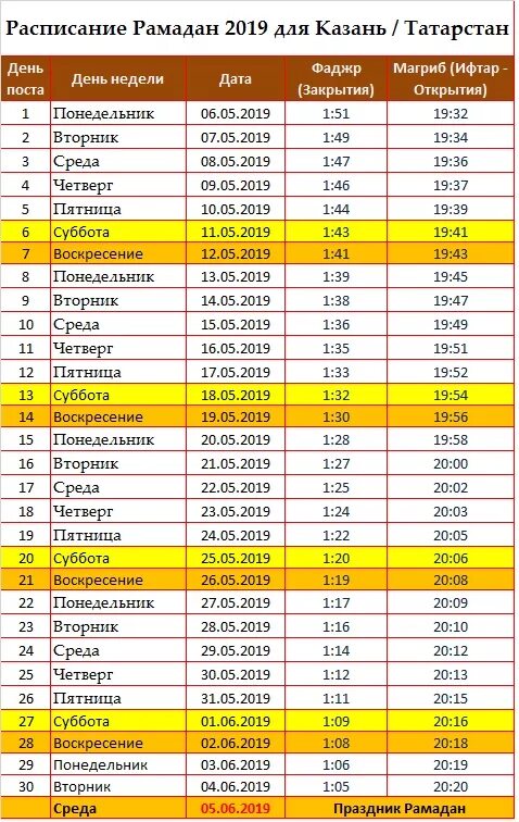 Время уразы самара. Ураза 2019 график. Расписание Рамадана. Календарь Рамазан 2019. Календарь Рамазан Москва.