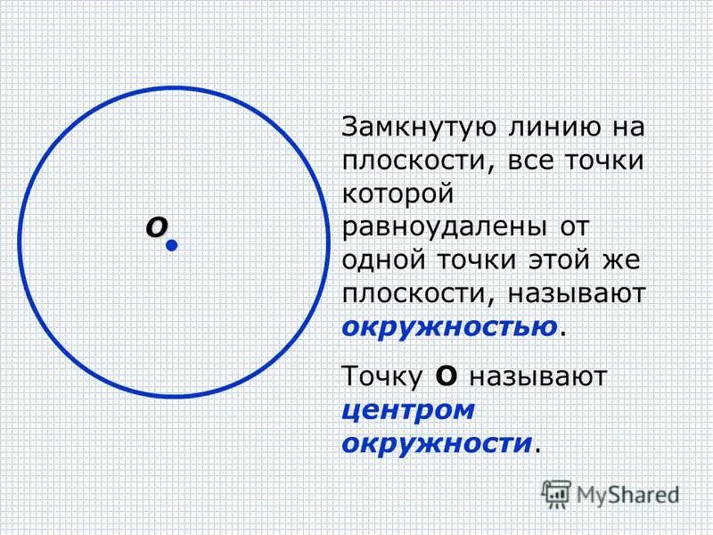 Фазовая траектория особой точки типа центр. Изолированная и замкнутая системы материальных точек. Замкнутые точки. Граничная точка функции. Фазовый портрет центр.