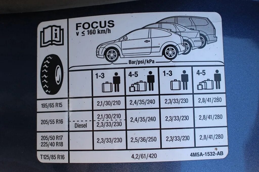 Давление в шинах отзывы. Размер колёс Форд фокус 2 Рестайлинг. Форд фокус 2 Рестайлинг размер шин. Табличка с размерами колес Форд фокус 2 Рестайлинг. Давление в зимних шинах r15 Форд фокус 2.