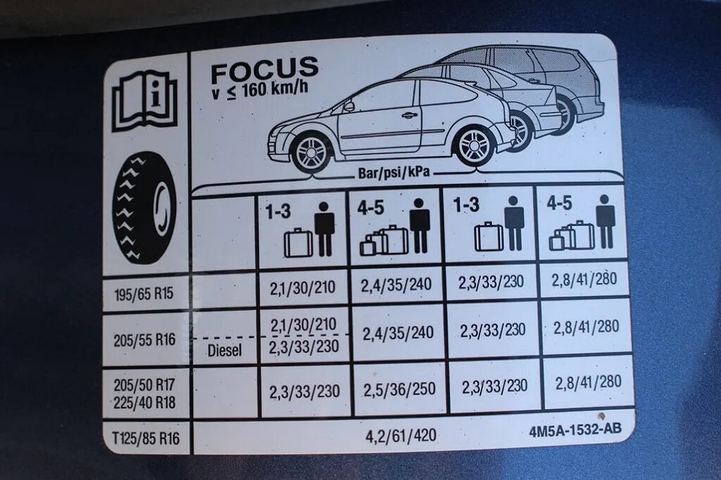 Какое давление должно быть в шинах автомобиля. Форд фокус 2 Рестайлинг размер шин. Давление в шинах Форд фокус 2. Табличка с размерами колес Форд фокус 2 Рестайлинг. Давление в зимних шинах r15 Форд фокус 2.