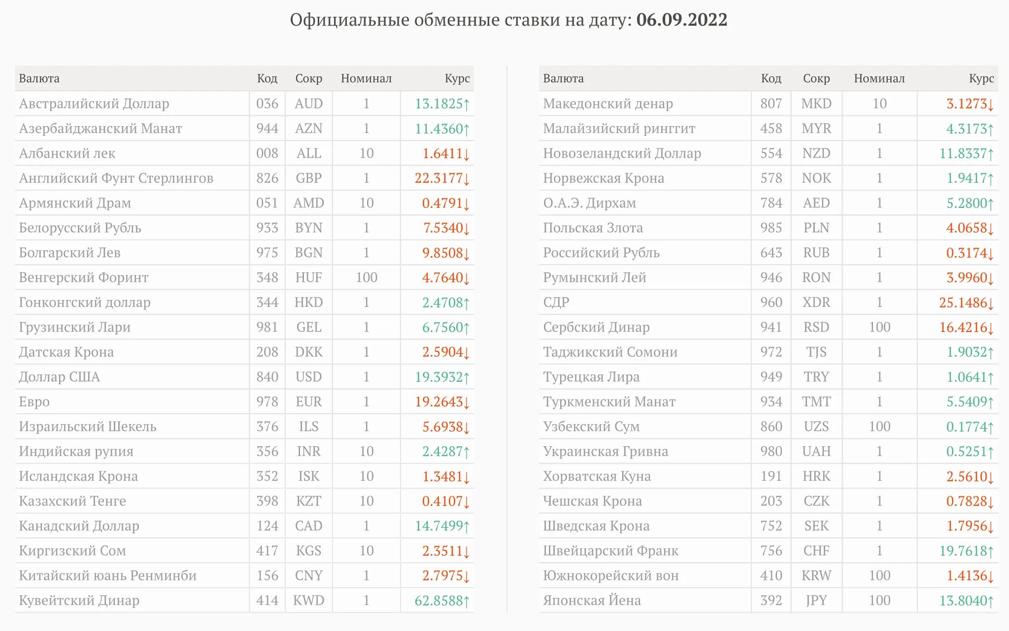 Ереван валюта. Курс рубля в банках еревана на сегодня. Обмен валюты в ереване. Курсы валют. Гривна к доллару по годам.