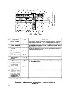 Полы жилых зданий