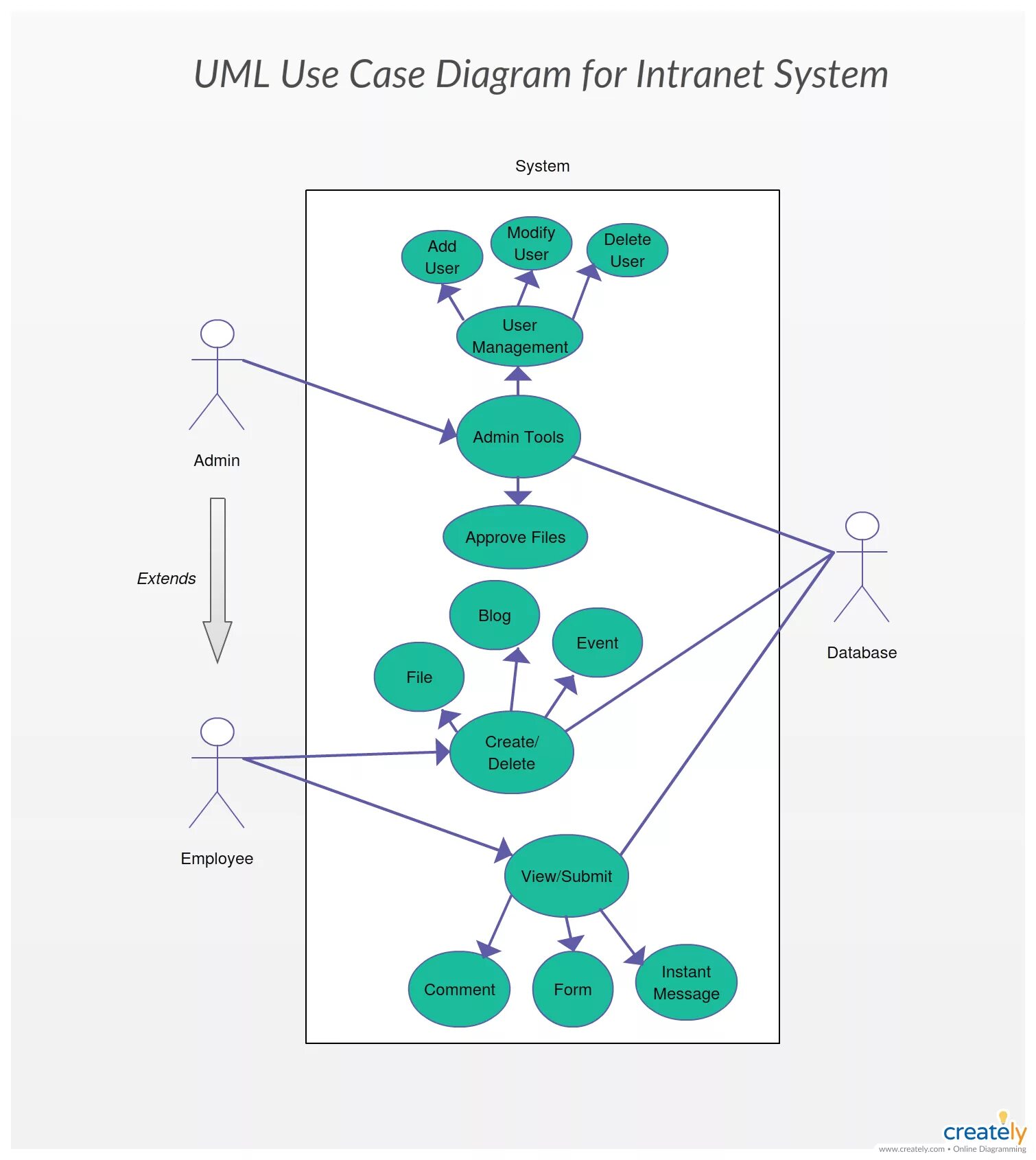 Варианты user. Uml use Case диаграмма. Uml diagram вариантов использования. Uml. Диаграмма use Case для ресторана. Use Case diagram uml автосалон.