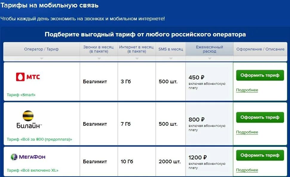 Выгодные связи ответы. Тарифы мобильной связи. Самый выгодный тариф мобильной связи. Дешёвые тарифы сотовой связи. Самый дешевый тариф мобильной связи.