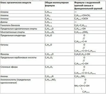 Общая формула этого класса веществ