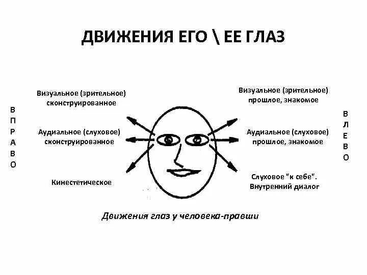 Избегание зрительного контакта. Красивые глаза. Пр зрительный взгляд. Кинестетики. Зрение взгляд.