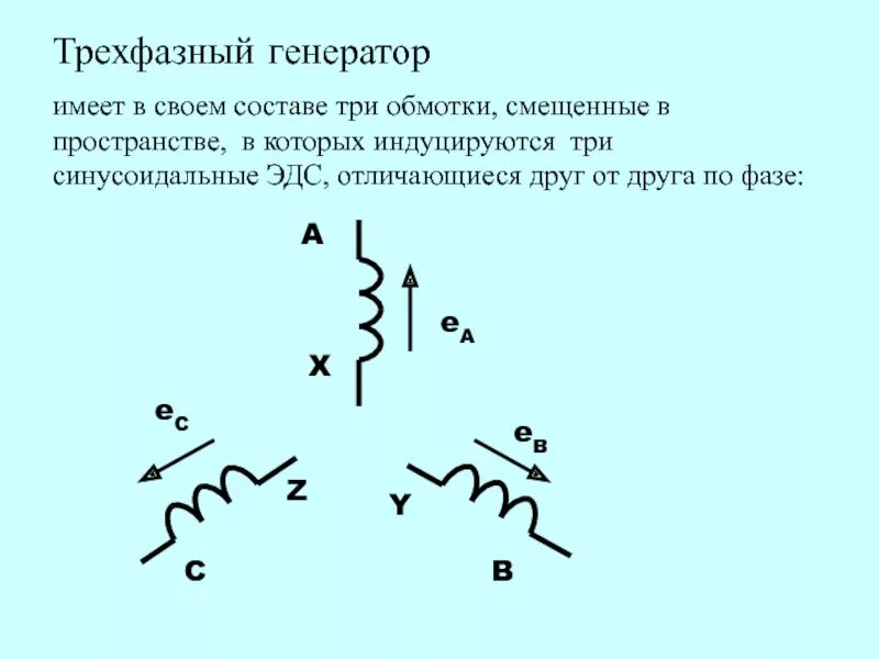 Смещение обмоток. Какие три обмотки имеются в трехфазном генераторе. Трехфазная система. Обмотка, в которой индуцируется переменная.