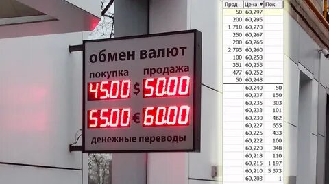 Удельная курс валют на сегодня