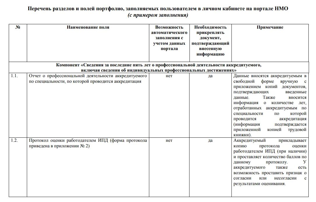 Образец отчета на аккредитацию. Отчет по аккредитации медсестры. Отчет по аккредитации медицинских сестер. Пример отчета для аккредитации врача. Отчет о профдефтельности для аккредитации.