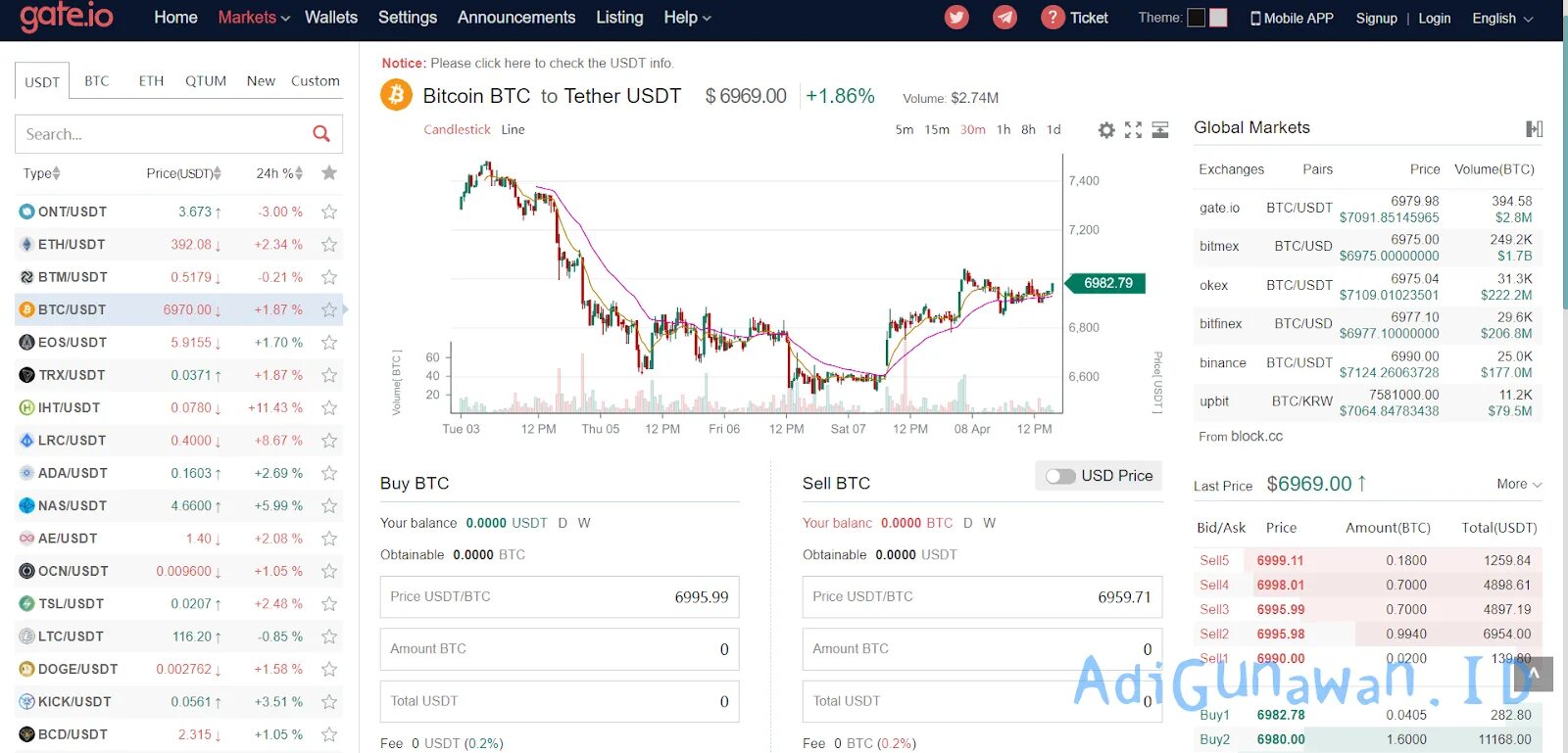 Курс рубля к юсдт. USDT. USDT доллар. USDT В рубли. 1.3 USDT В рублях.