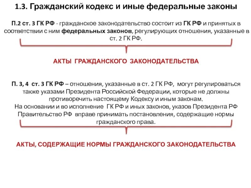 ГК РФ нормы гражданского законодательства. Гражданское законодательство состоит. Примечания в ГК. Федеральные законы кодексы. П 8 гк