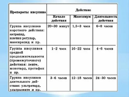 Можно ли с инсулина перейти на таблетки