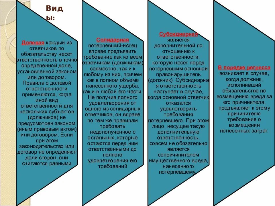 Договор солидарной ответственности. Сравните виды ответственности долевая солидарная субсидиарная. Обязанность солидарная долевая субсидиарная. Сравнение солидарной и субсидиарной ответственности. Долевая ответственность примеры.