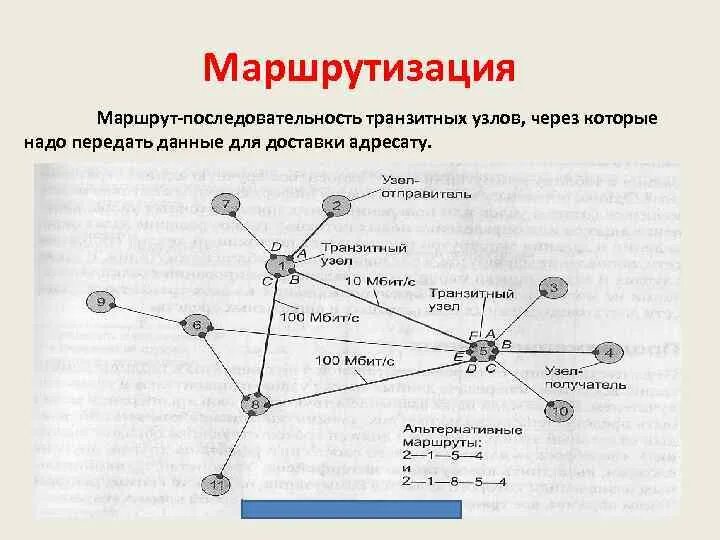 Транзитное соединение узлов. Транзитные узлы. Узлы компьютерной сети. Топологии маршрутных сетей. Транзитный узел компьютерные сети это.