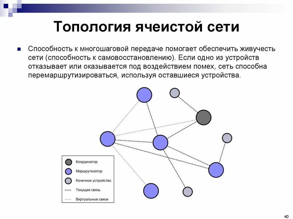 Топология сетей связи. Ячеистая топология сети. Ячеистая топология схема. Неполносвязная топология. Топология типа ячеистая.