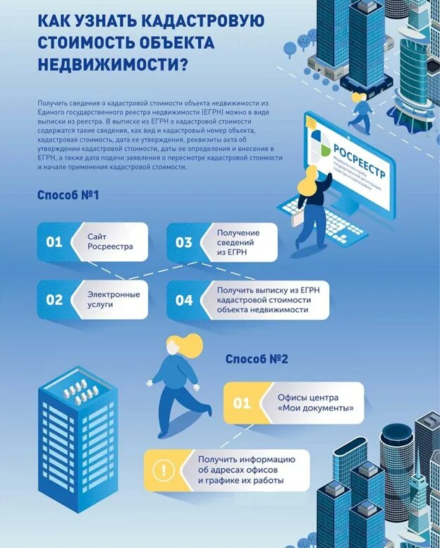 Имущество продано ниже кадастровой стоимости. Как узнать кадастровую стоимость. Имущество продано ниже кадастровой стоимости. Расчет инвентаризационной стоимости. Имущество продано ниже кадастровой стоимости.