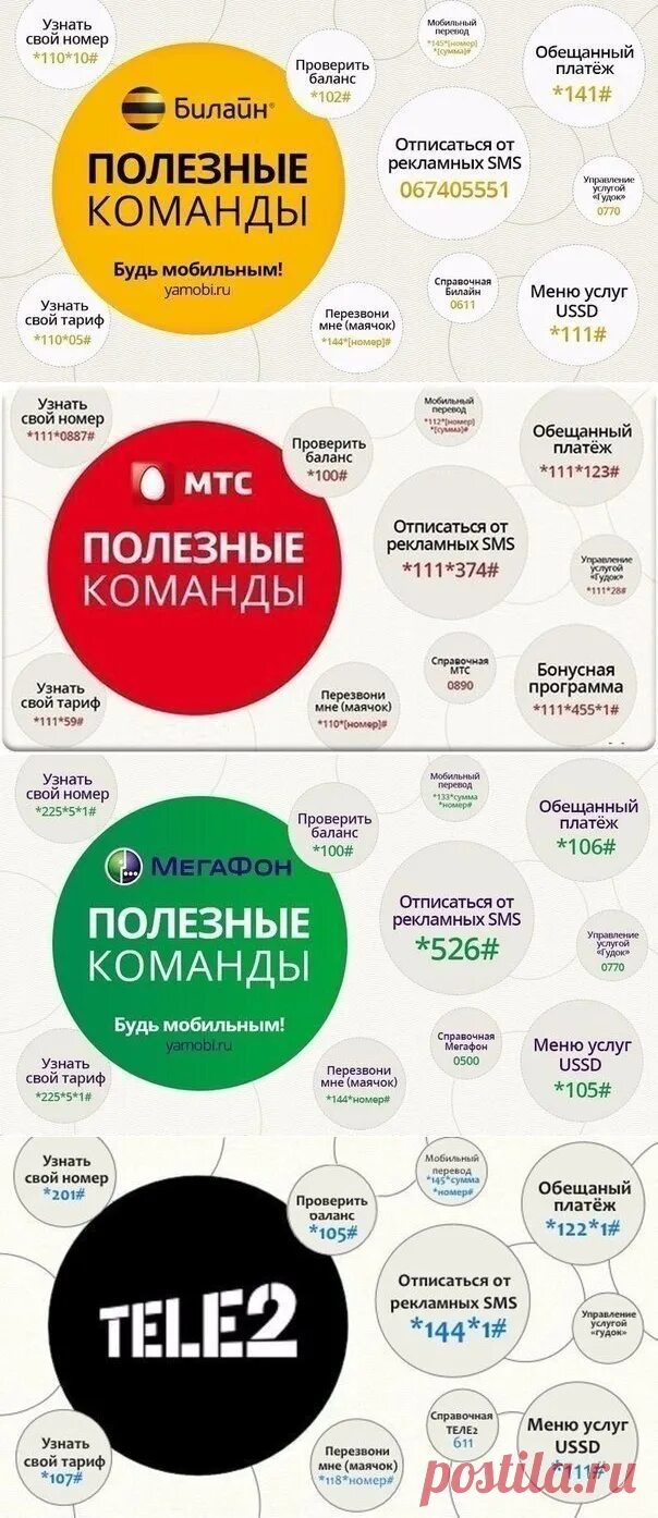 Узнать свой номер МЕГАФОН. Как узнать свой номер телефона МЕГАФОН. Как узнать номер телефона МЕГАФОН. Коды телефонов мобильных операторов. Что нужно набрать чтоб