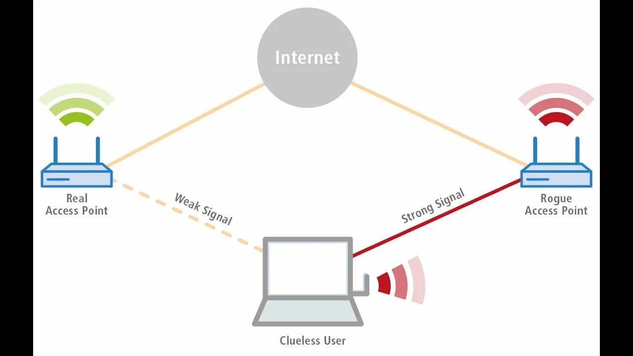Internet access перевод