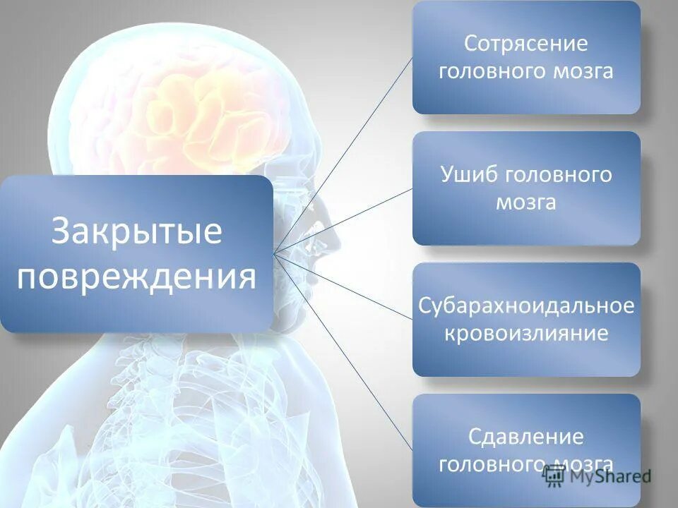 Сотрясение головного. Виды сотрясений. Виды сотрясений головного мозга.