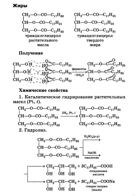 Тест по химии жиры. Химия справочные материалы. Жиры химия. Получение жиров химия. Жиры химия 10 класс.