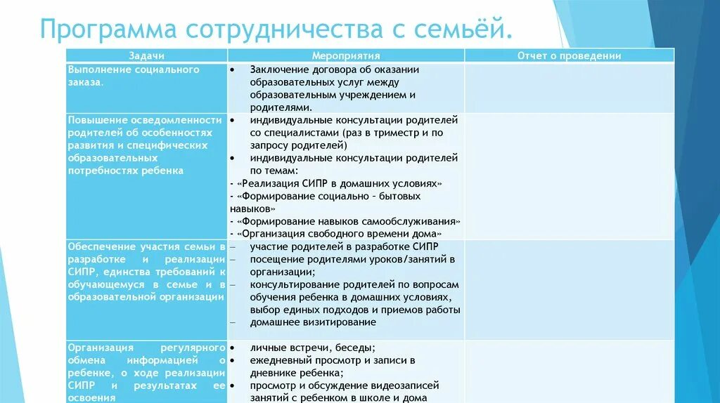 Программа сотрудничество. Задачи программа сотрудничества с семьей примеры. Взаимодействие программ. Картинка для программы сотрудничества с семьей.