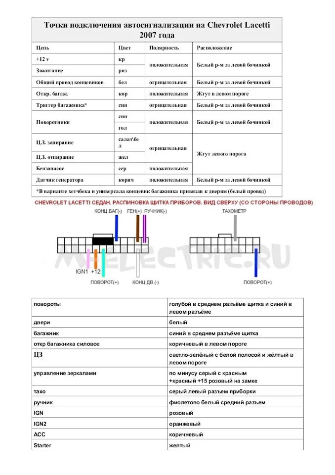 Точки подключения сигнализации нива. Схема разъёма щитка приборов Chevrolet Lacetti. Распиновка проводов щитка приборов Шевроле Лачетти. Шевроле Лачетти седан обозначение проводов. Распиновка приборной панели Шевроле Лачетти седан.