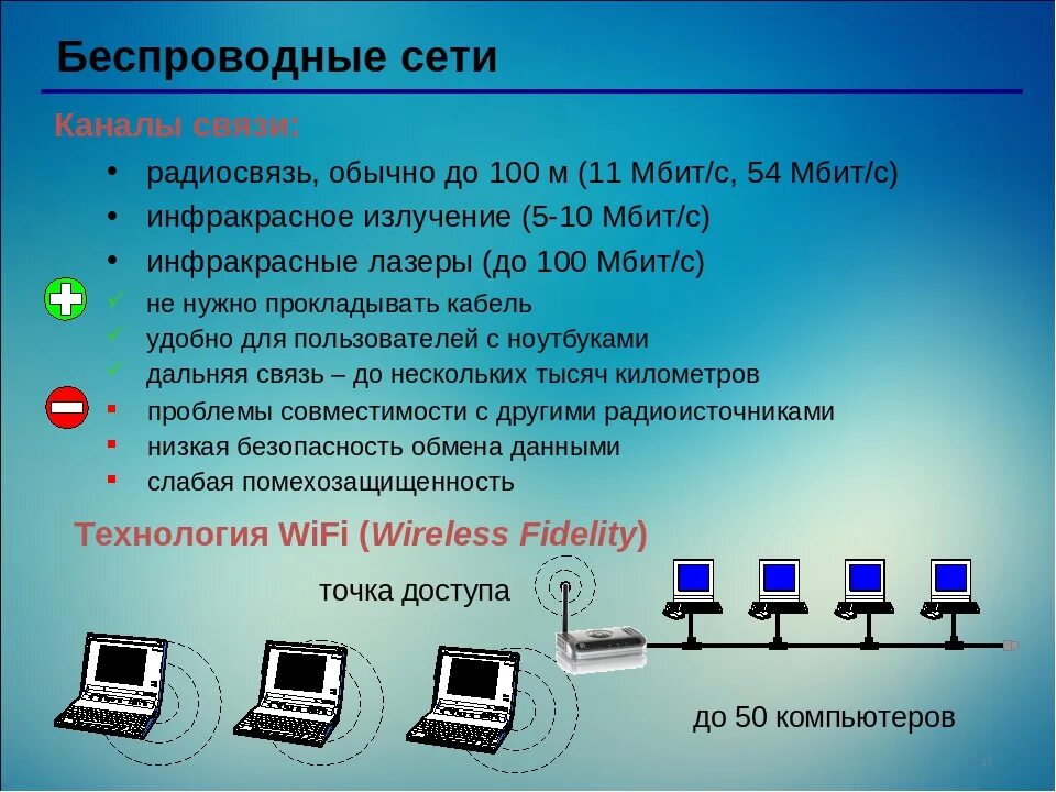 Мобильных интернет соединений. Беспроводные сети. Беспроводные компьютерные сети. Беспроводные локальные сети. Технология беспроводной локальной сети.