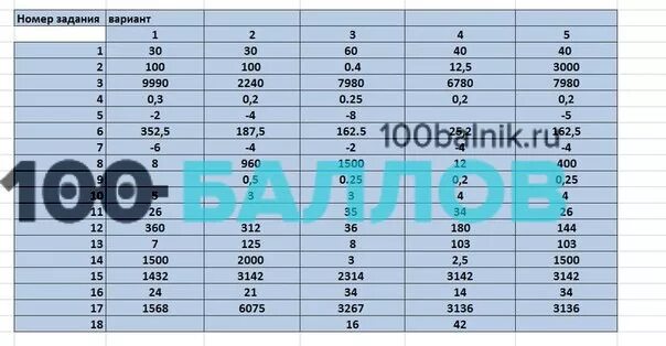 Математика 4 класс вариант 1004. МЦКО математика 9 класс. Ответы по МЦКО. Диагностическая математика ответы. МЦКО это 11 класс.