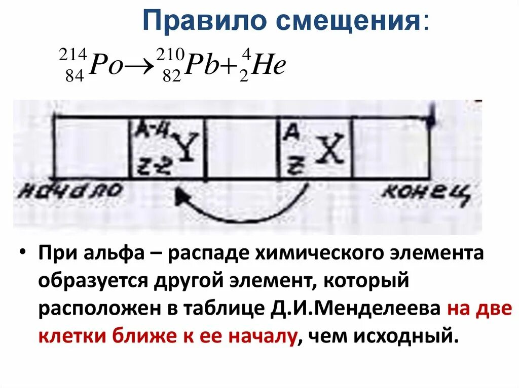 Правило смещения для альфа распада. Правило смещения. Правило смещения физика. Правило смещения формула.